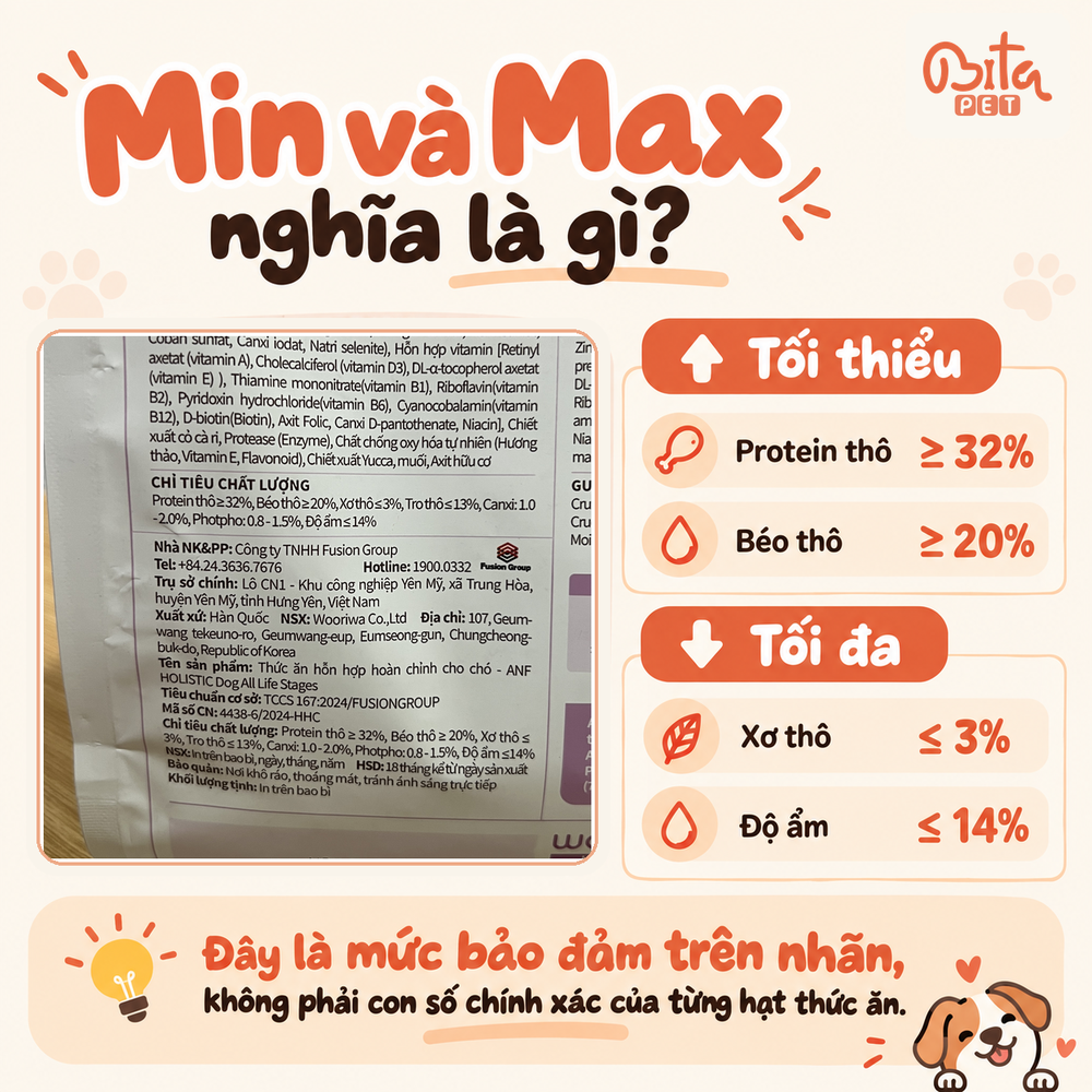 Ví dụ nhãn thức ăn chó với protein và chất béo ở mức tối thiểu, xơ và độ ẩm ở mức tối đa