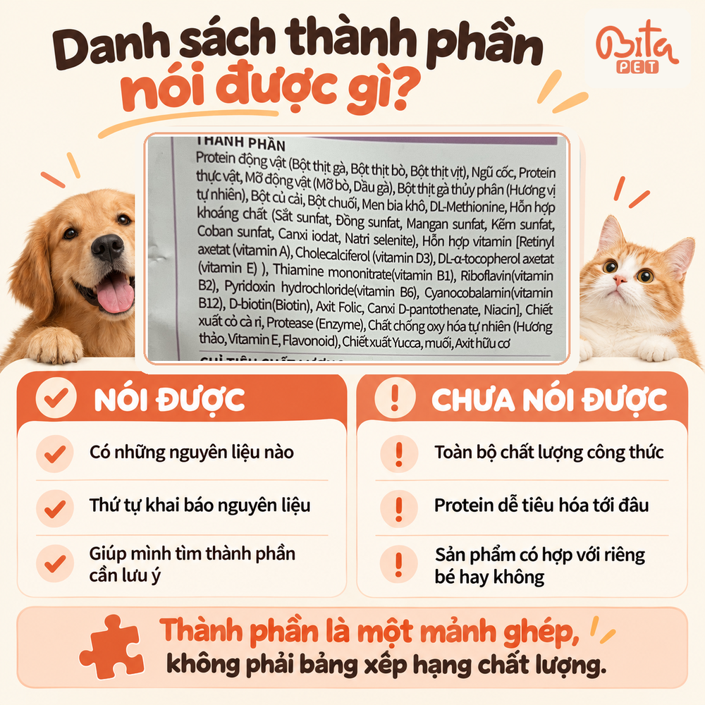 Infographic giải thích danh sách thành phần thức ăn chó mèo nói được gì và chưa nói được gì